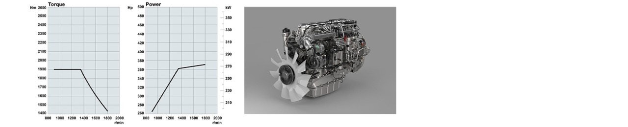 DC13 دیزل ۱۲٫۷ لیتری؛ تصویر نسخه حملونقل
