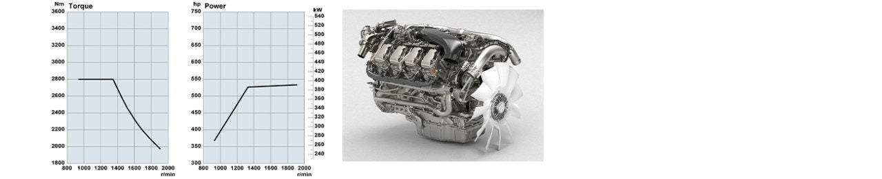 DC16 دیزل V8؛ تصویر نسخه حملونقل